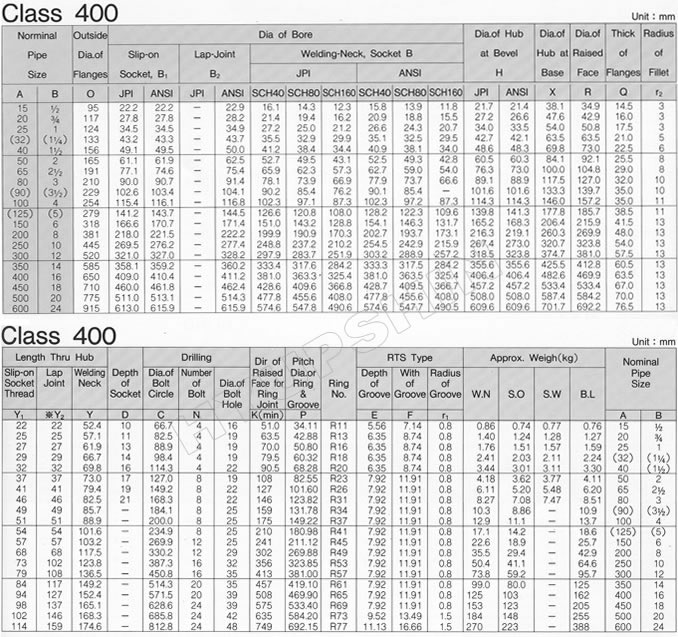 KOREAN ANSI B16.5 CLASS 400 FLANGE SPECIFICATIONS, SHANDONG HYUPSHIN FLANGES CO., LTD